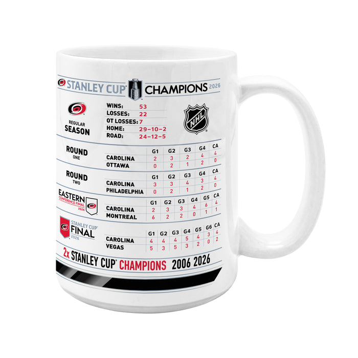 NHL Stanley Cup Champs 2026 15 Oz Sublimated Coffee Mug Stats Carolina Hurricanes